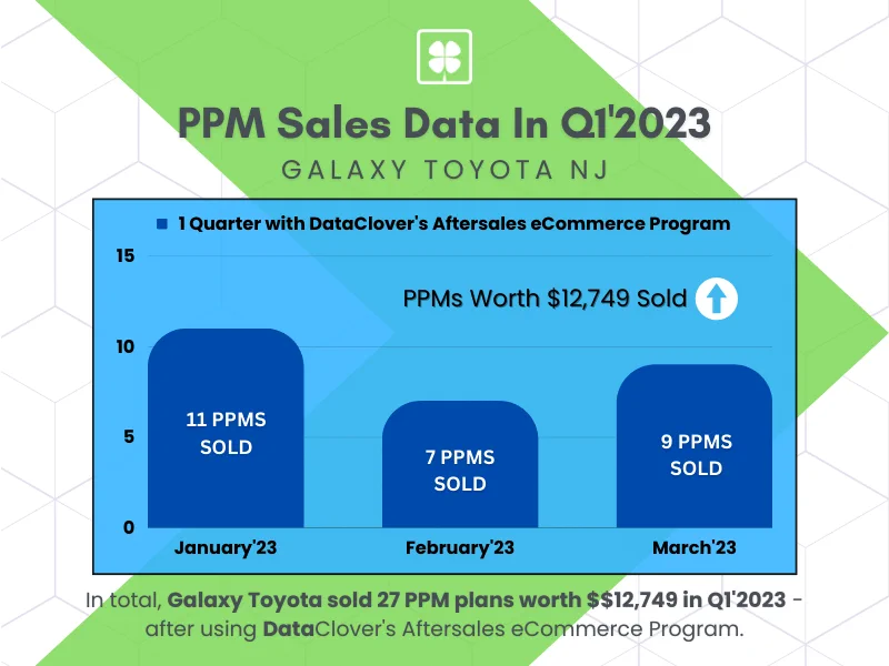 Toyota Dealer Infographic